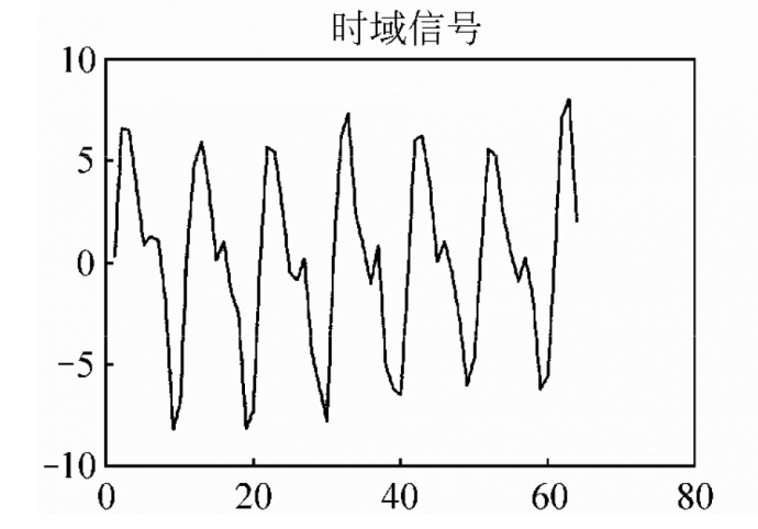 数据提取